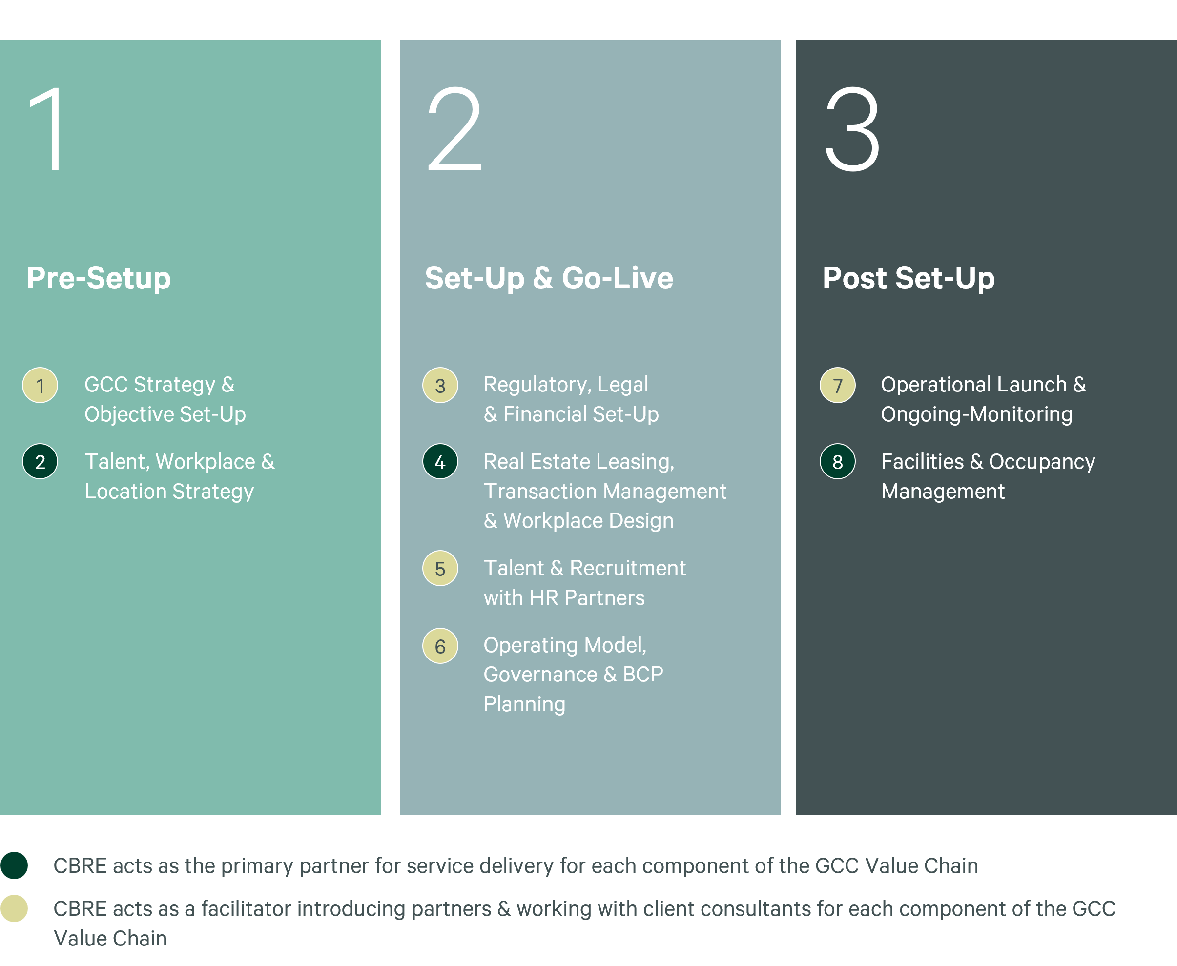 gcc-process-updated
